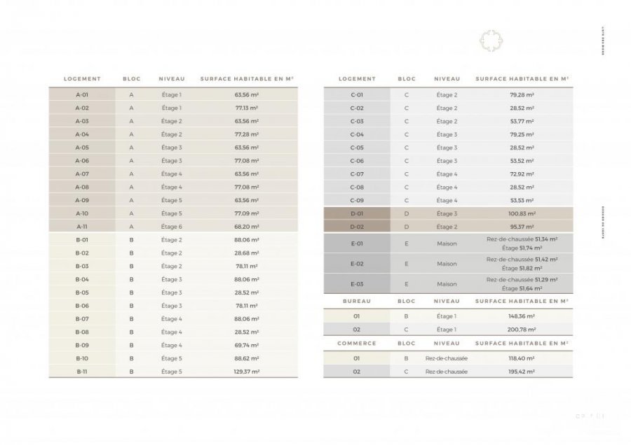 Appartement à vendre 2 chambres à Differdange