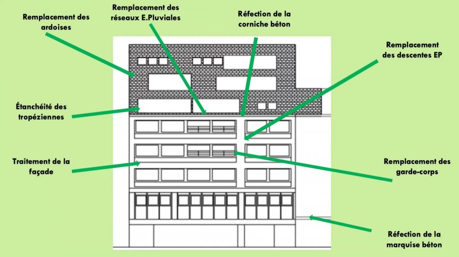 Bureau à vendre à Thionville